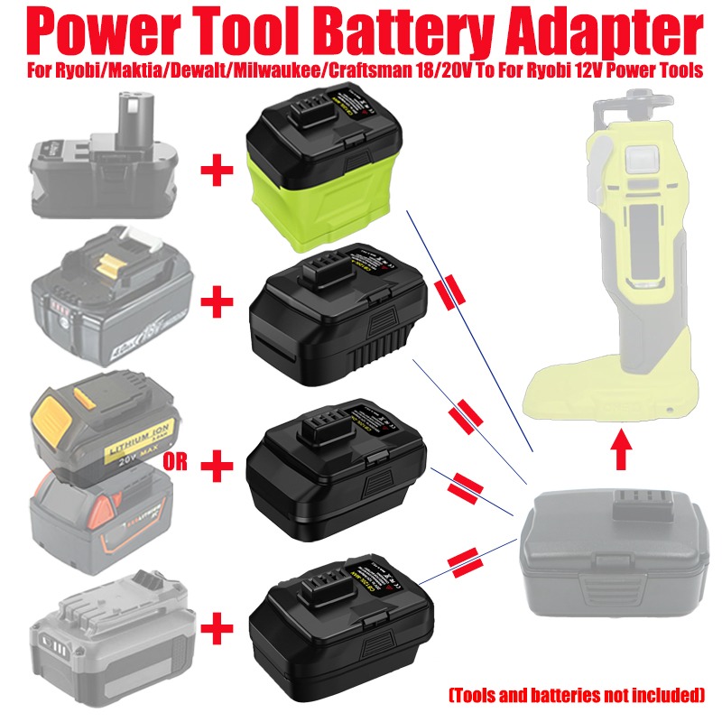 HAKSINKY Battery Adapter for R - Power Tools Ryobi recension och pris
