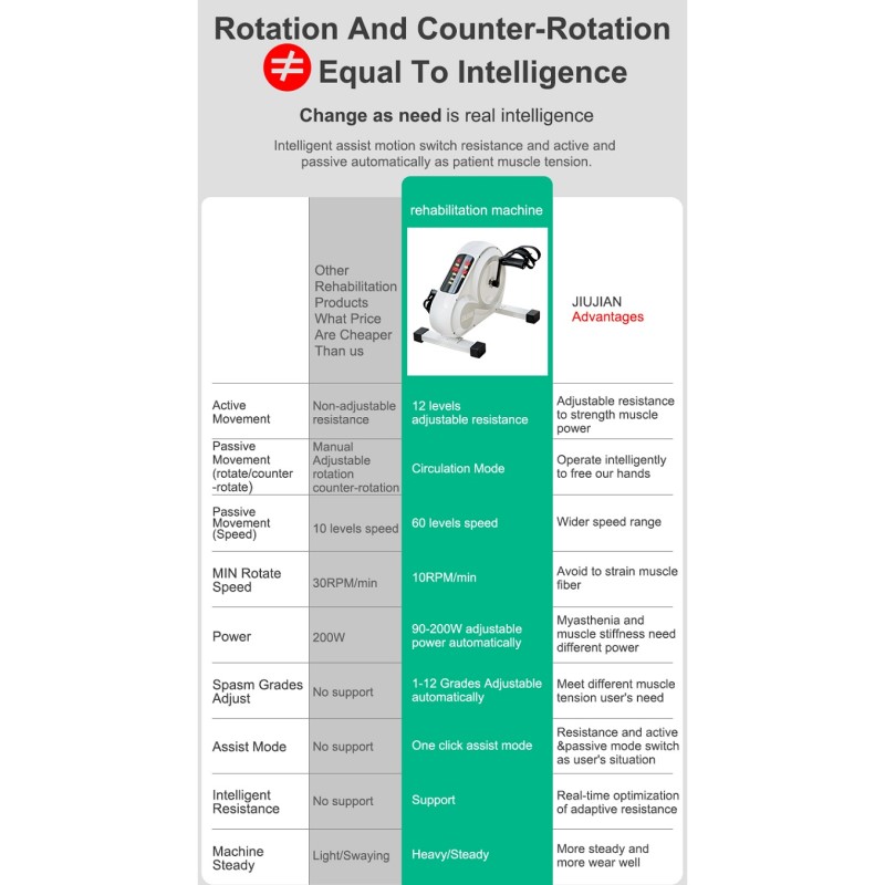Electric Control Physical Ther - Power Tools Training recension och pris